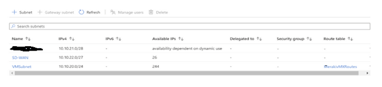 Meraki VMX